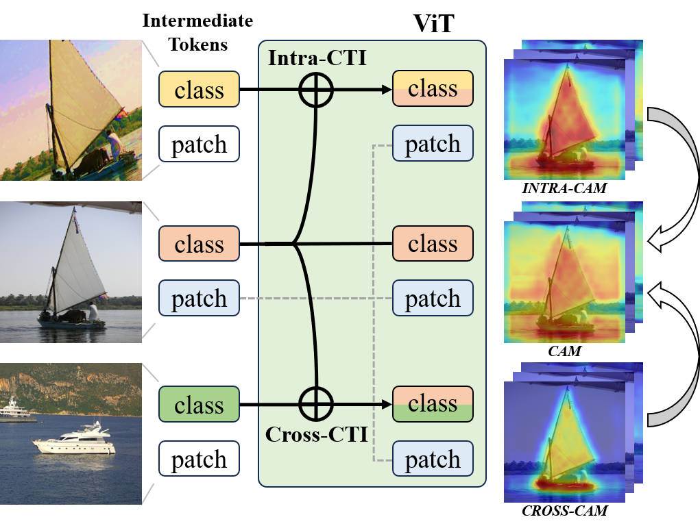CVPR 2024