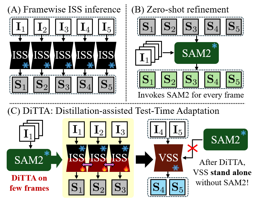 CVPR 2026