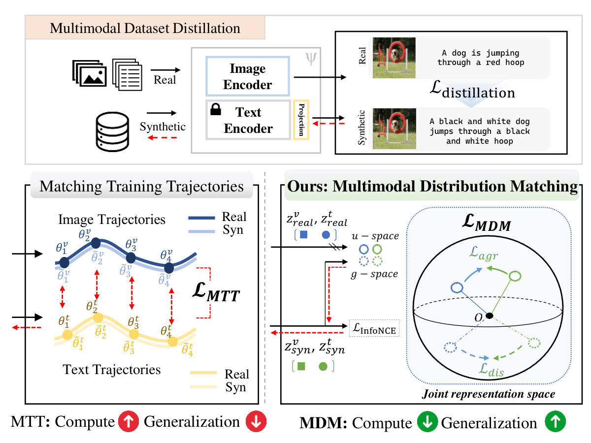 CVPR 2026